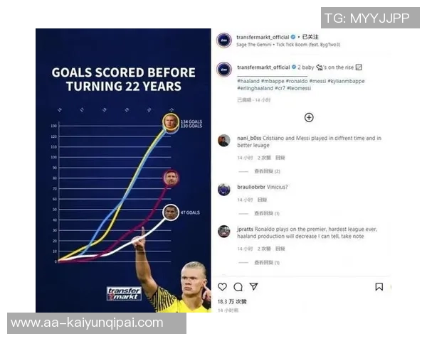 姆巴佩与哈兰德国家队表现对比：进球助攻数据一览