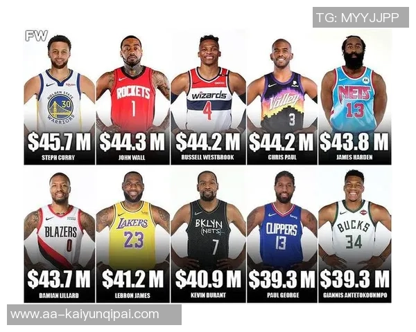 当今的吹杨莫兰特与三球如同十年前的希伯特沦为尴尬的弃子角色